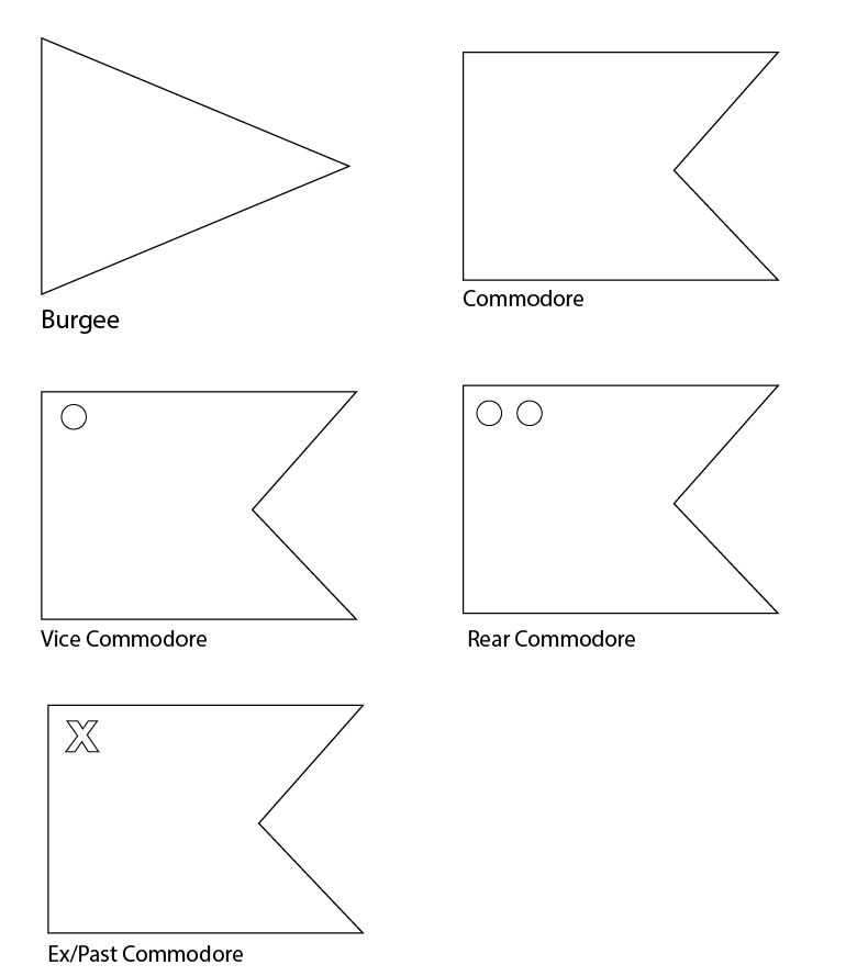 flag type